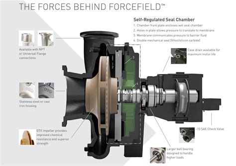 centrifugal pump seal chamber pressure|centrifugal pump seal replacement.